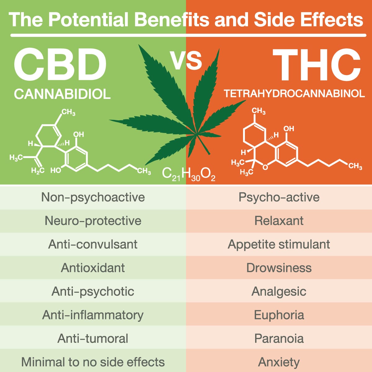 CBD Effects | Benefits, Downsides, Dosage And Warning - CBDoilEco